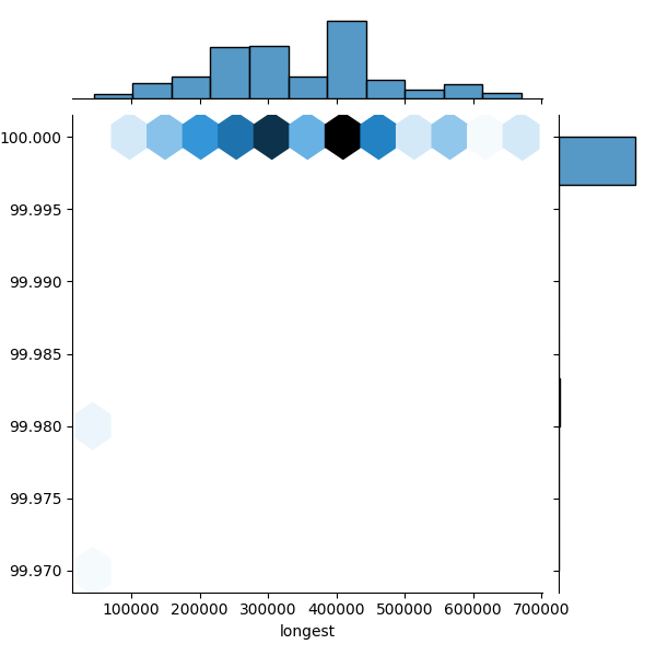 Legionella longbeachae_all_longest_Completeness_Specific.png